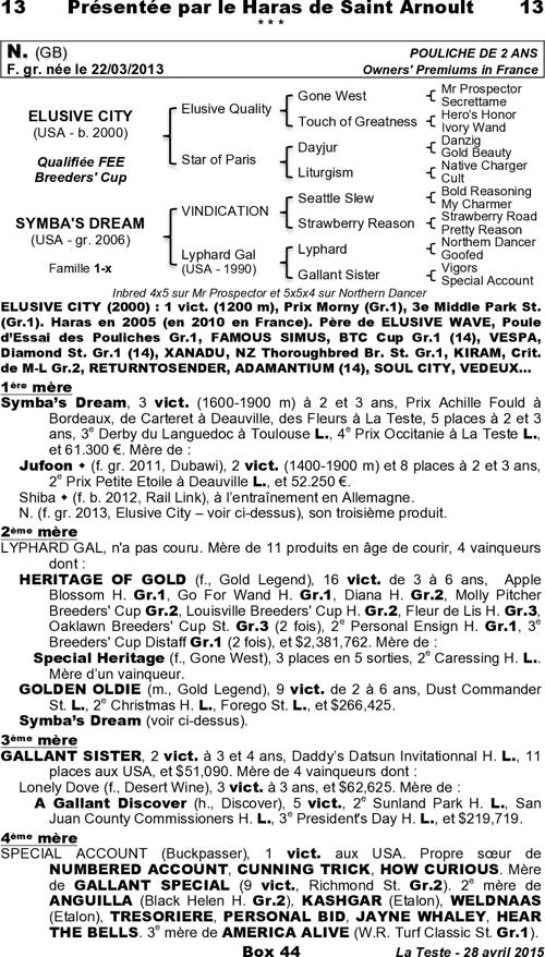 Miniature pedigree