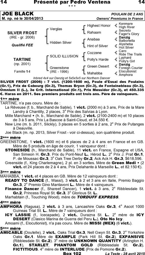 Miniature pedigree