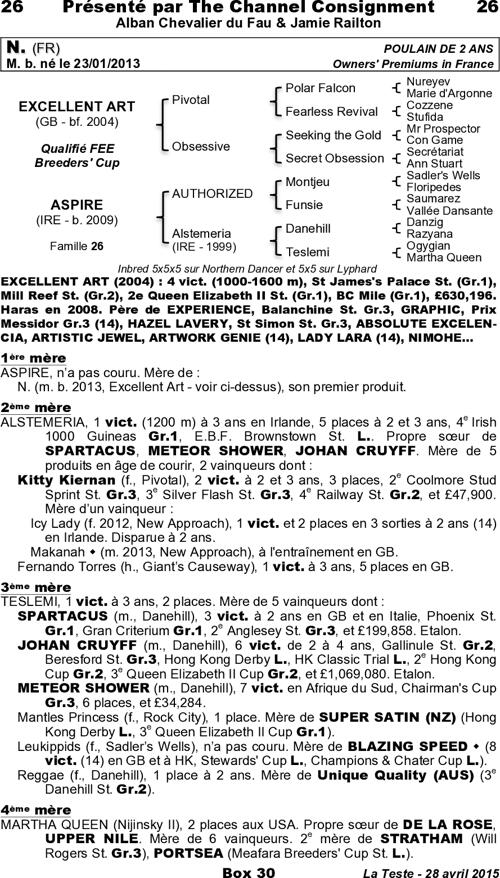 Miniature pedigree