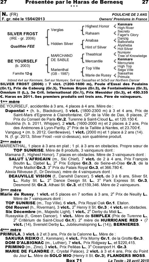 Miniature pedigree