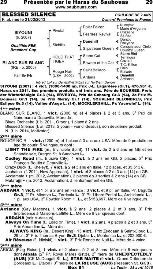 Miniature pedigree