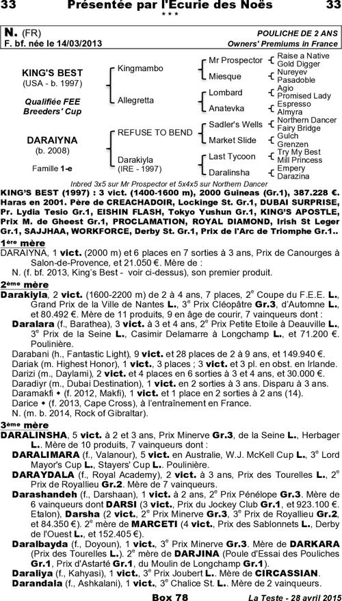 Miniature pedigree