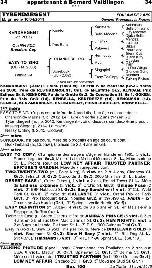 Miniature pedigree