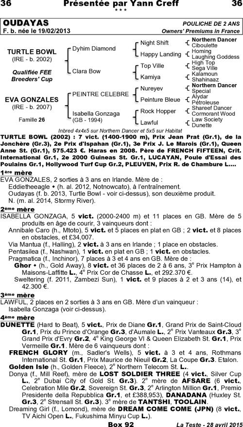 Miniature pedigree