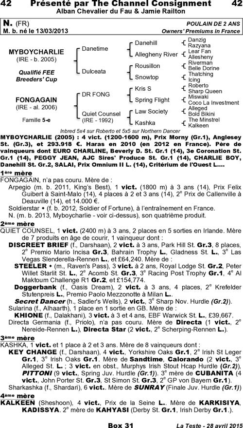 Miniature pedigree