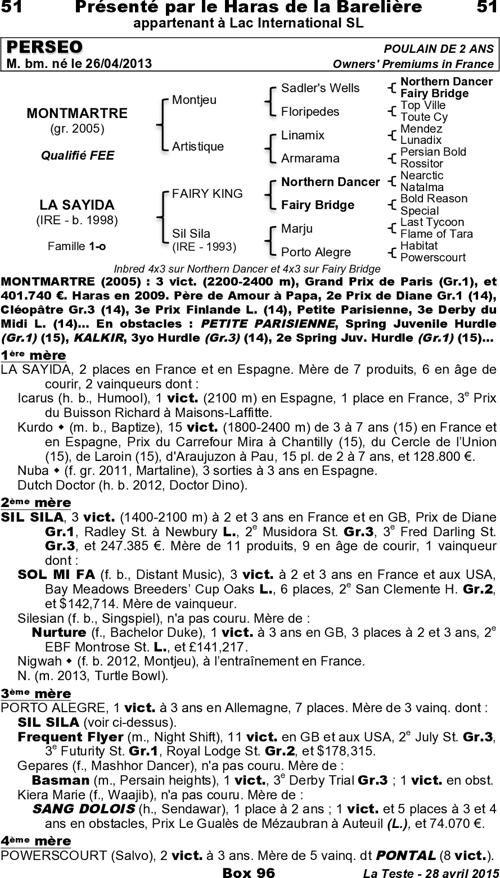 Miniature pedigree