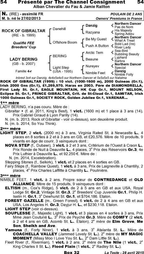 Miniature pedigree