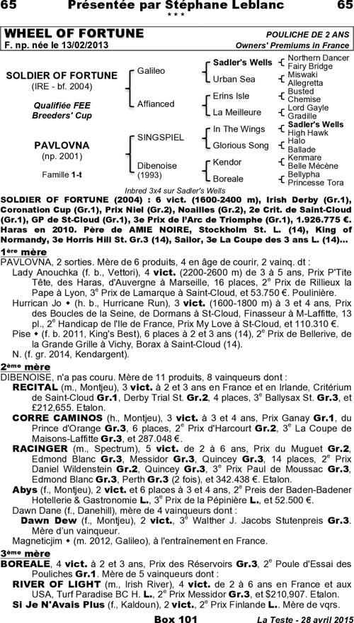 Miniature pedigree