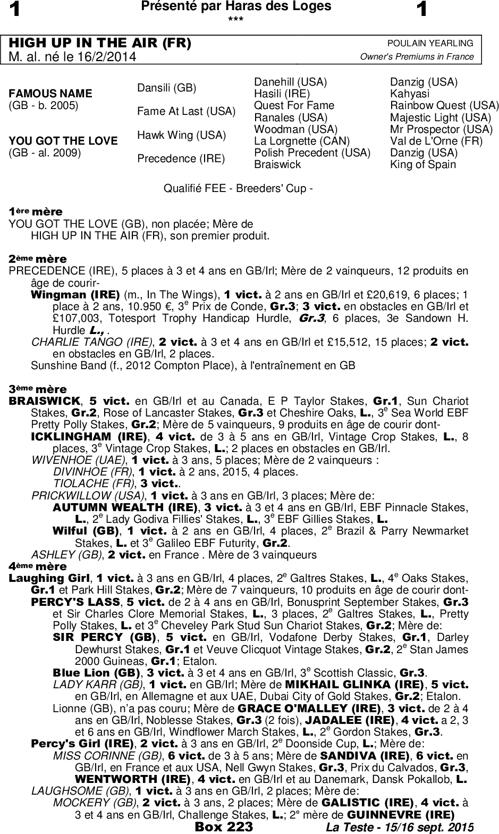 Miniature pedigree
