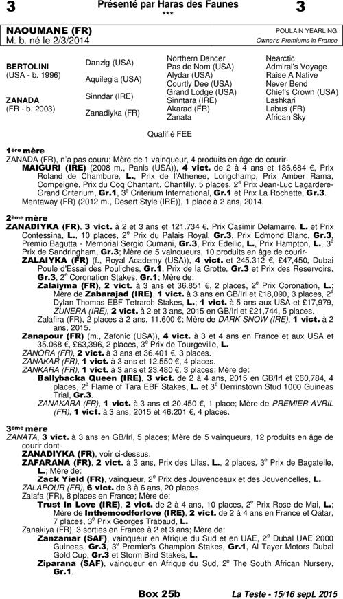 Miniature pedigree
