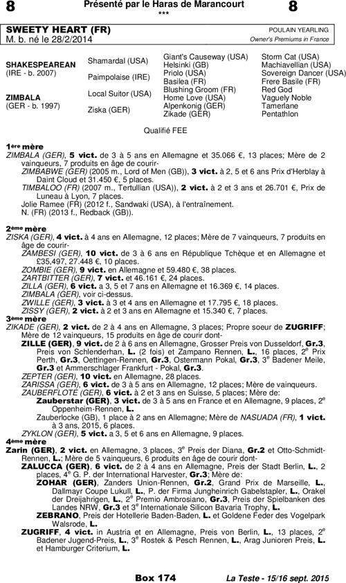 Miniature pedigree