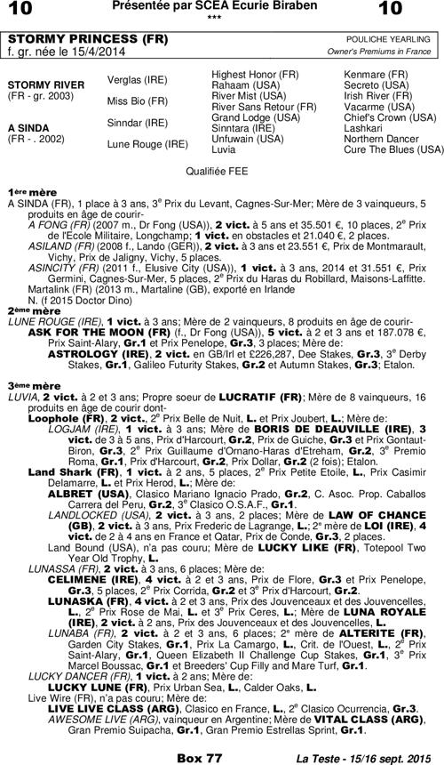 Miniature pedigree