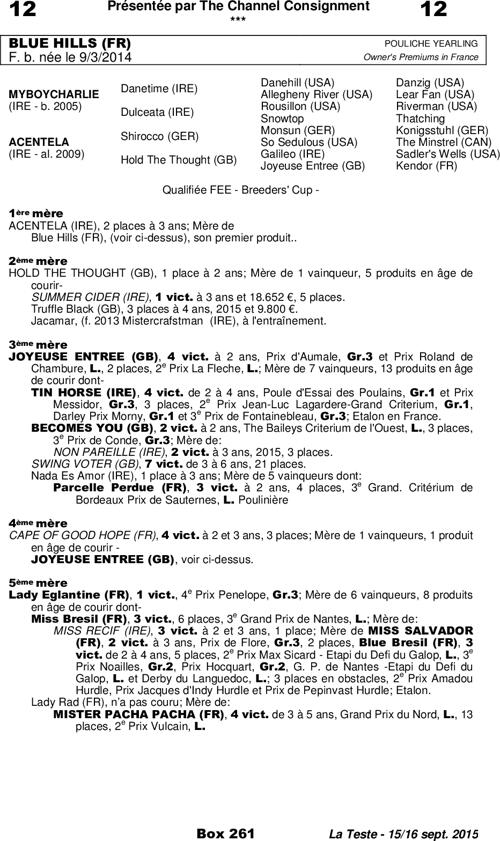 Miniature pedigree
