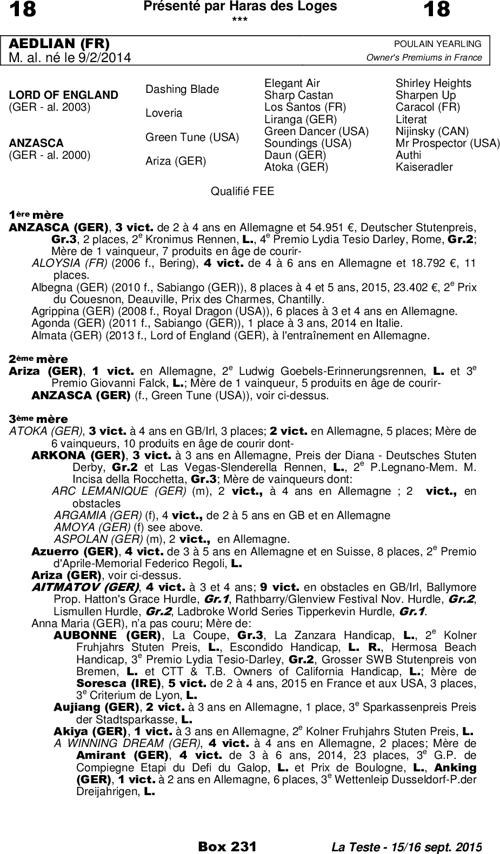 Miniature pedigree