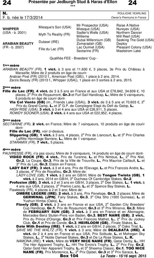 Miniature pedigree