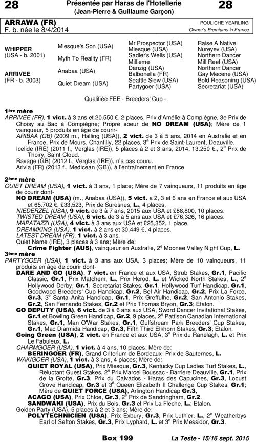 Miniature pedigree