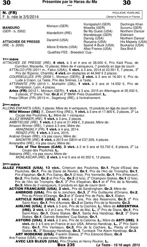 Miniature pedigree
