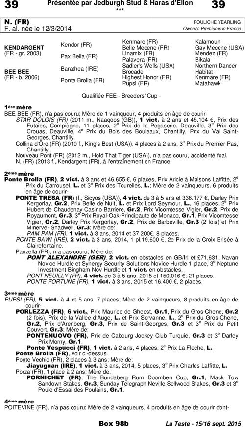Miniature pedigree