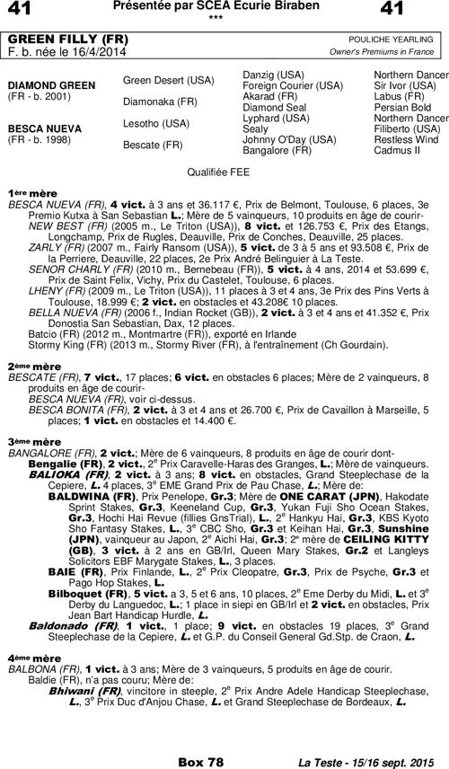 Miniature pedigree