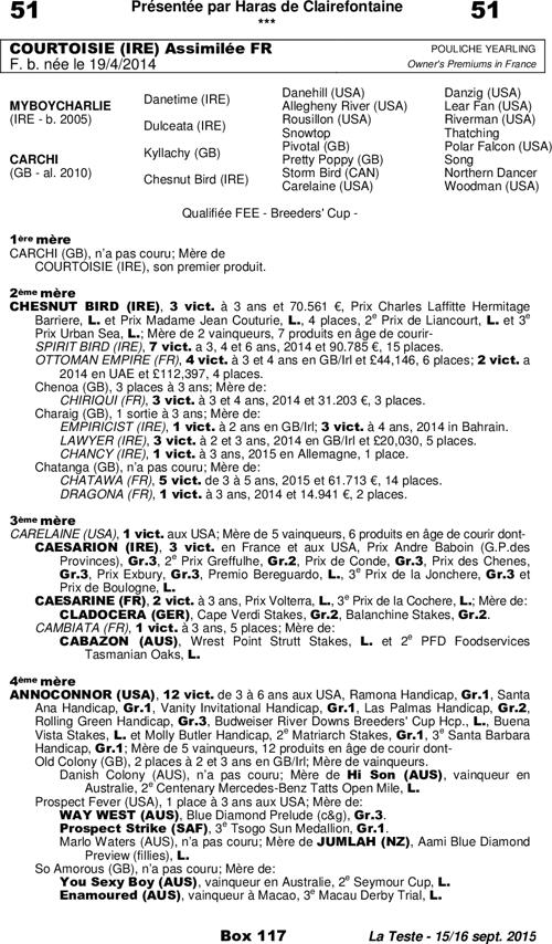 Miniature pedigree