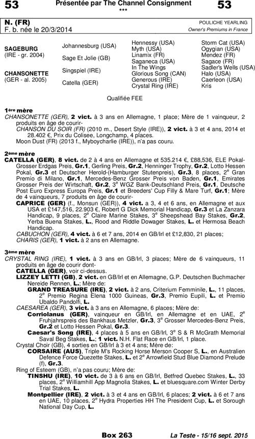Miniature pedigree