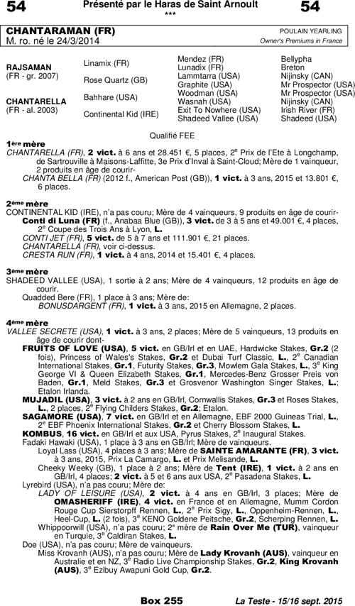 Miniature pedigree