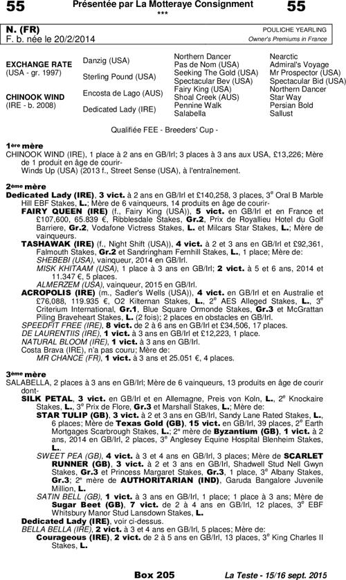 Miniature pedigree