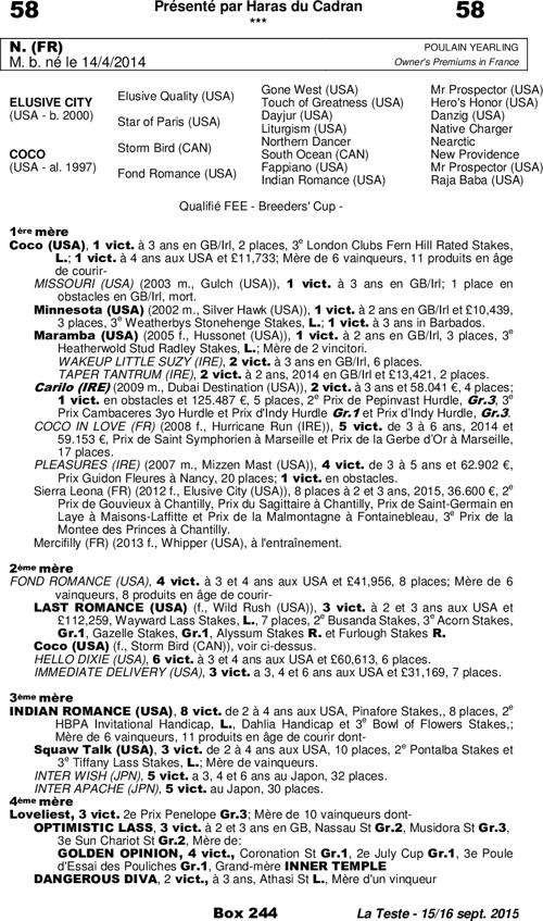 Miniature pedigree