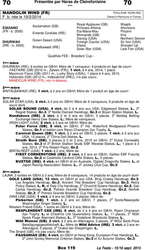 Miniature pedigree