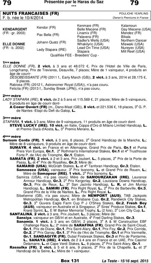 Miniature pedigree