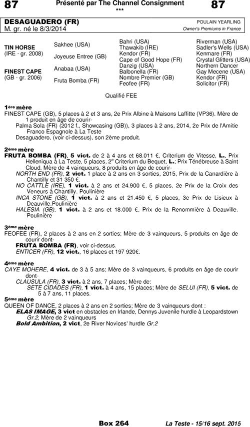 Miniature pedigree