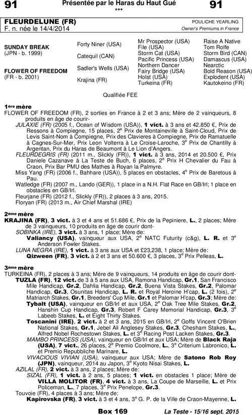 Miniature pedigree