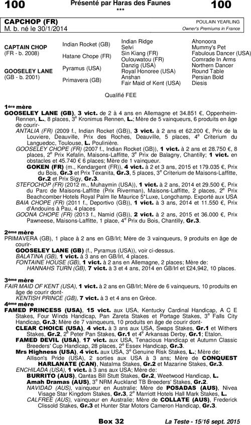 Miniature pedigree