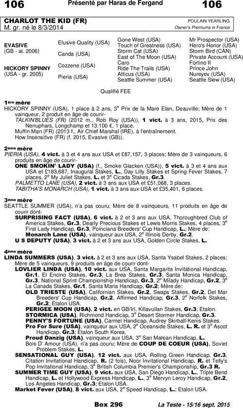 Miniature pedigree