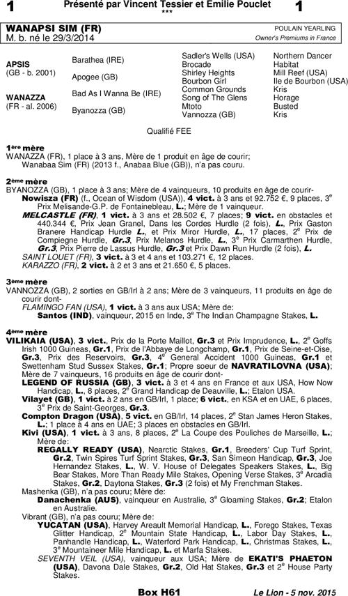 Miniature pedigree