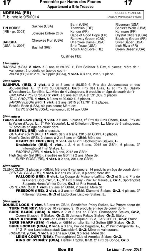 Miniature pedigree