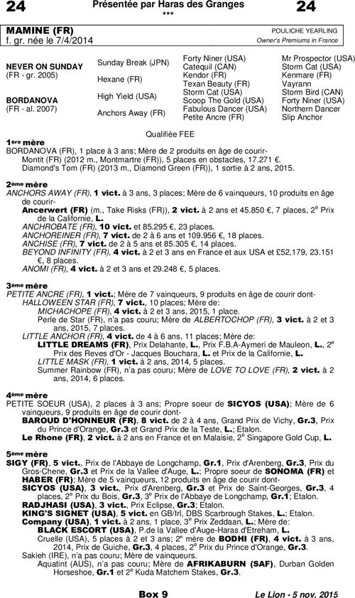 Miniature pedigree