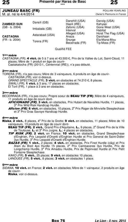 Miniature pedigree