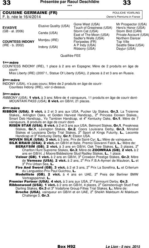 Miniature pedigree