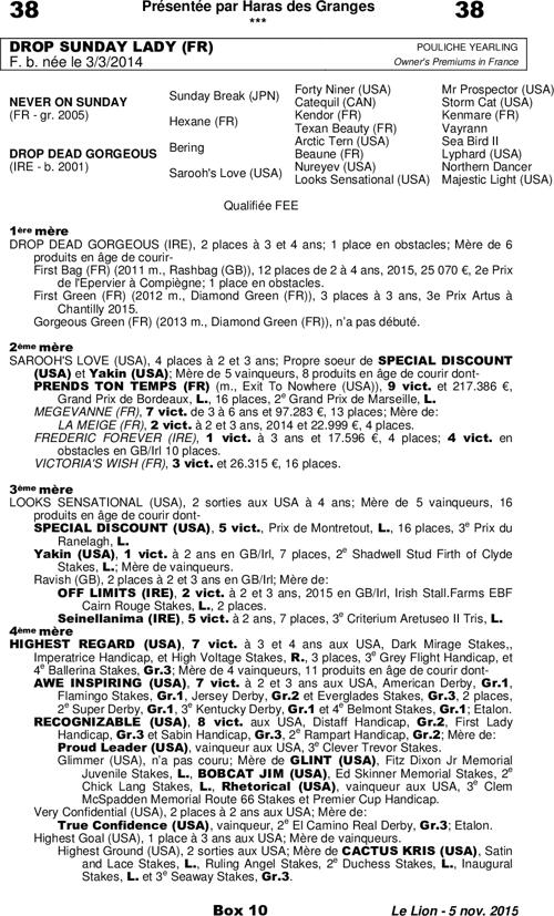 Miniature pedigree