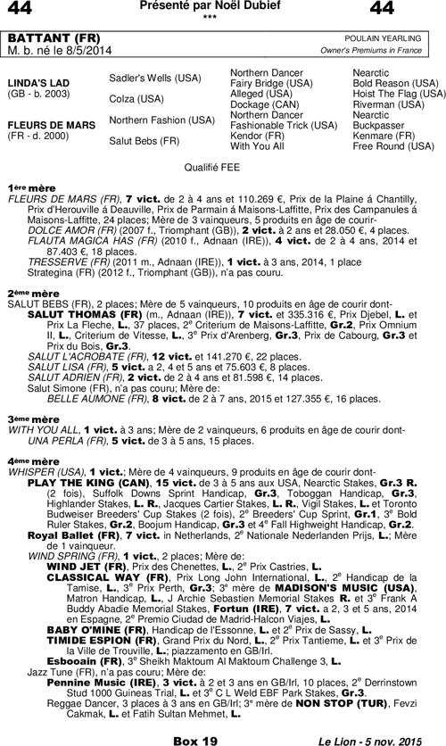 Miniature pedigree