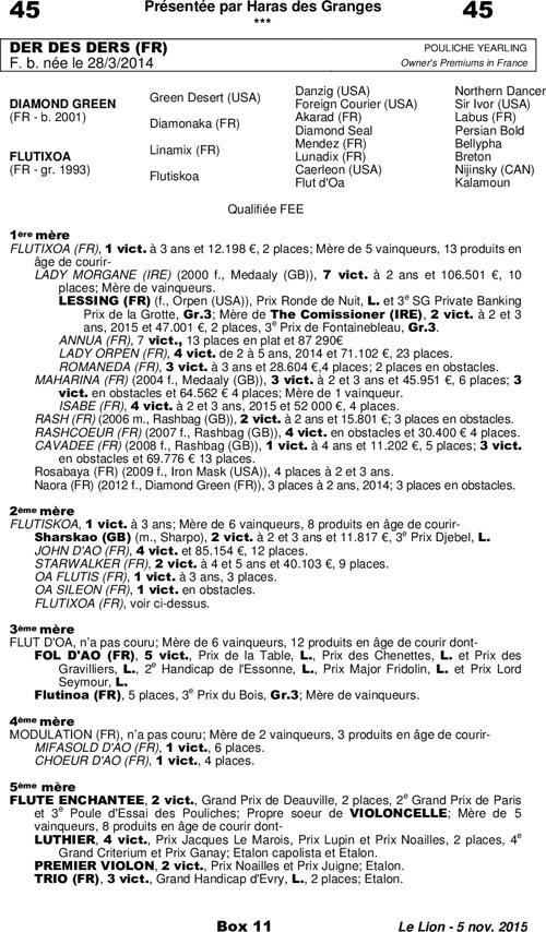 Miniature pedigree