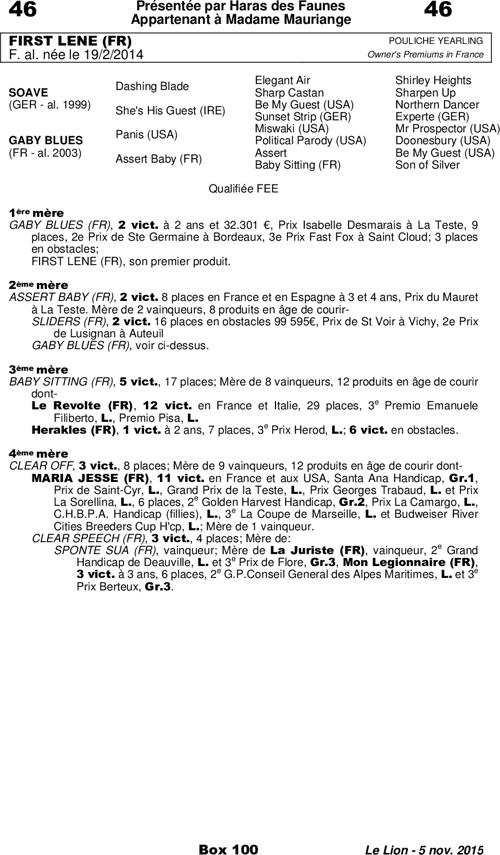 Miniature pedigree