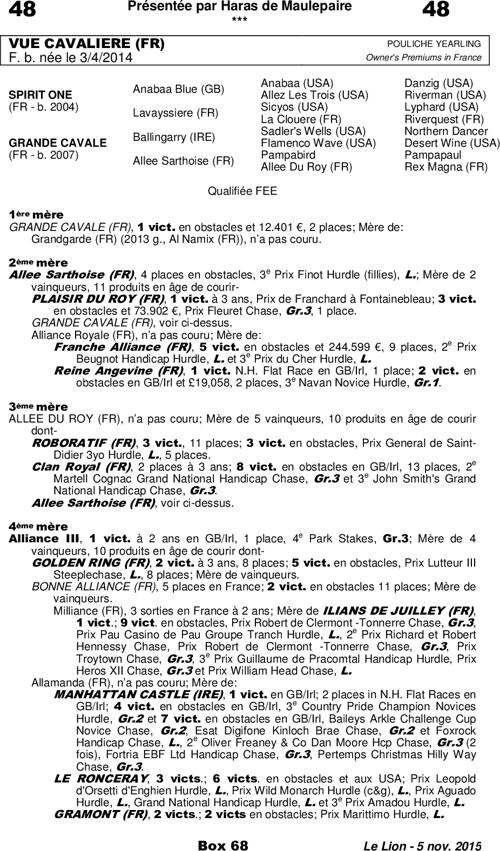 Miniature pedigree