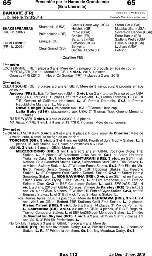 Miniature pedigree