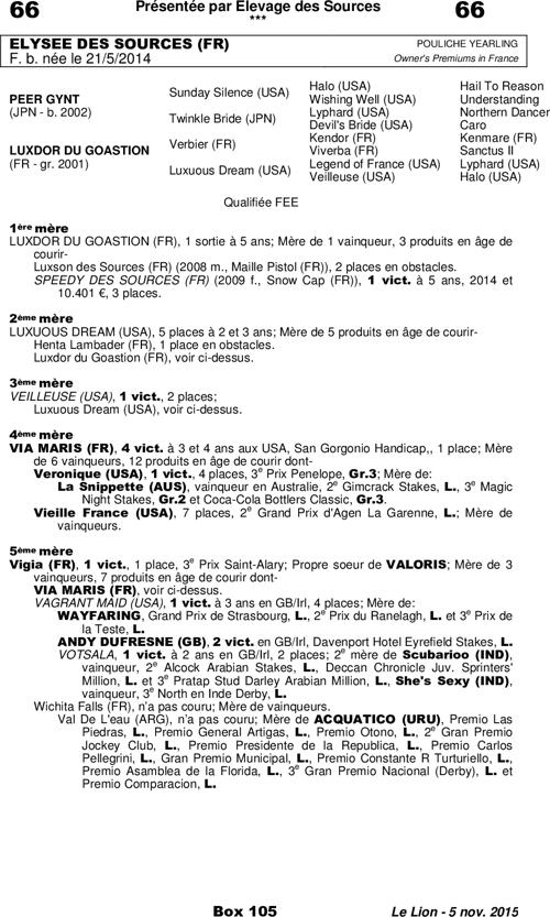 Miniature pedigree