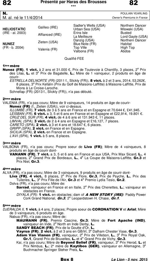 Miniature pedigree