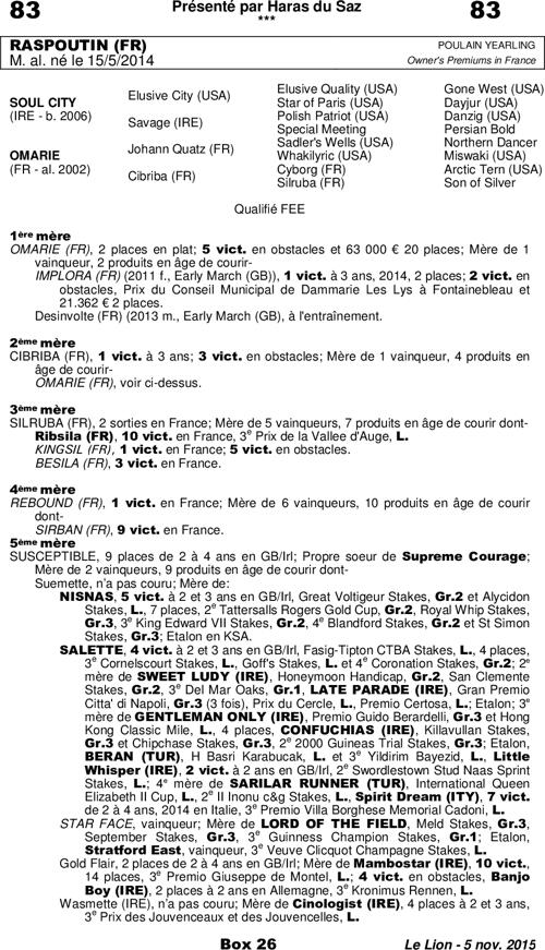 Miniature pedigree