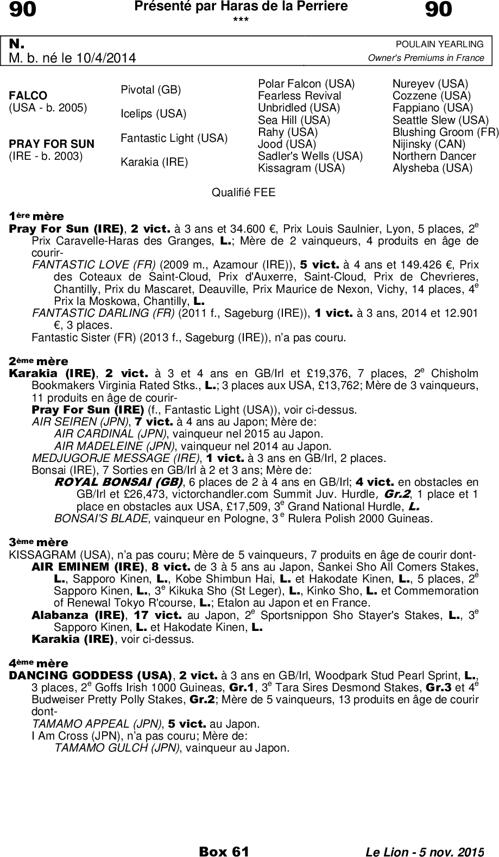 Miniature pedigree