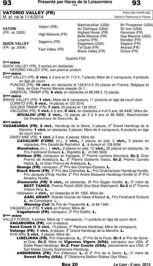 Miniature pedigree